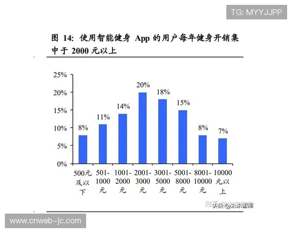 体育衍生内容商业模式迭代速度加快
