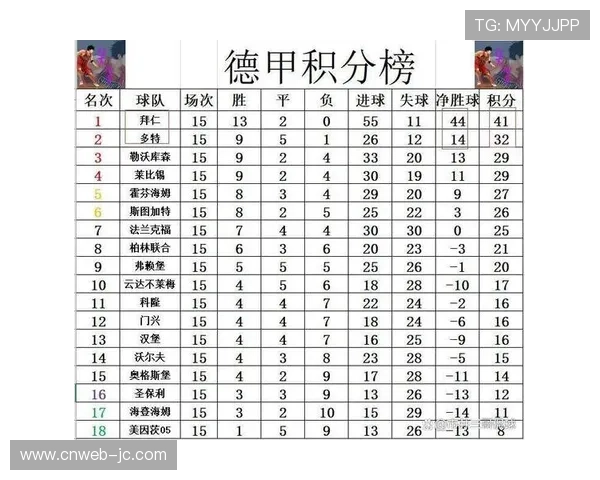 凯恩迎德甲百球里程碑之战，拜仁客战海登海姆