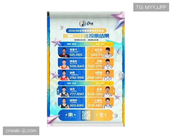 【2026年4月CBA联赛·非赛事·通讯深度报道：CBA季后赛收视率创历史新高，年轻观众占比显著提升